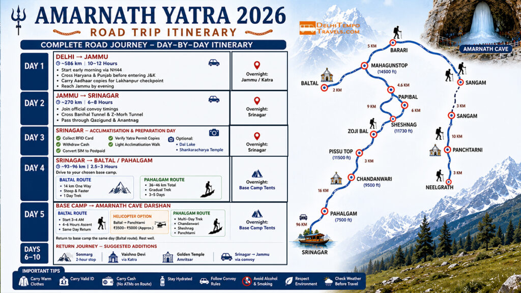 Complete Road Journey Itinerary
