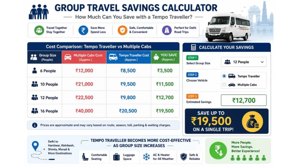 tempo traveller vs bus vs car for group travel