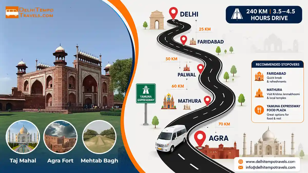 Delhi To Agra Travel Route
